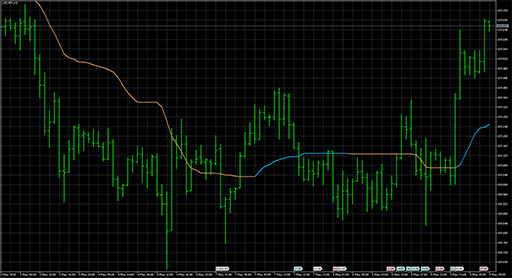 Smoothed Kijun-Sen image